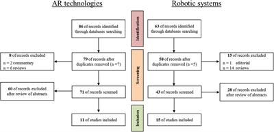 Bioengineering, augmented reality, and robotic surgery in vascular surgery: A literature review